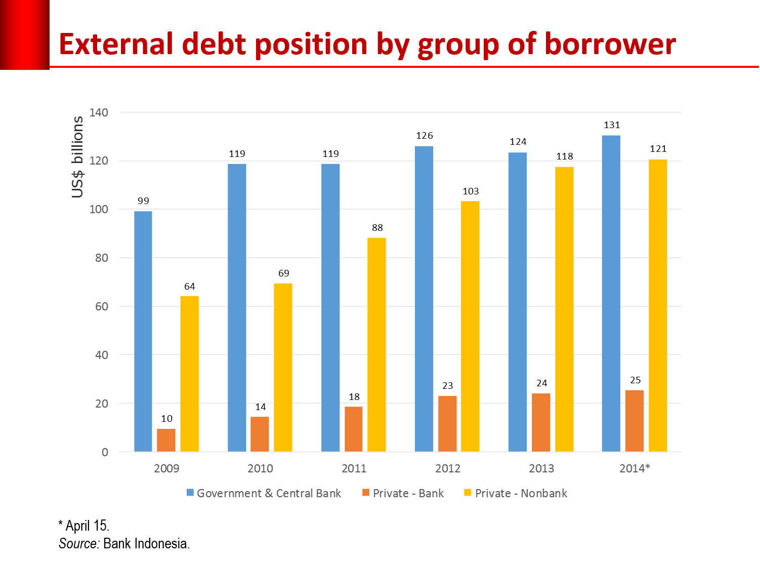external_debt
