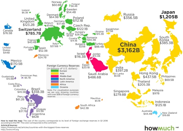 foreign-currency-reserves